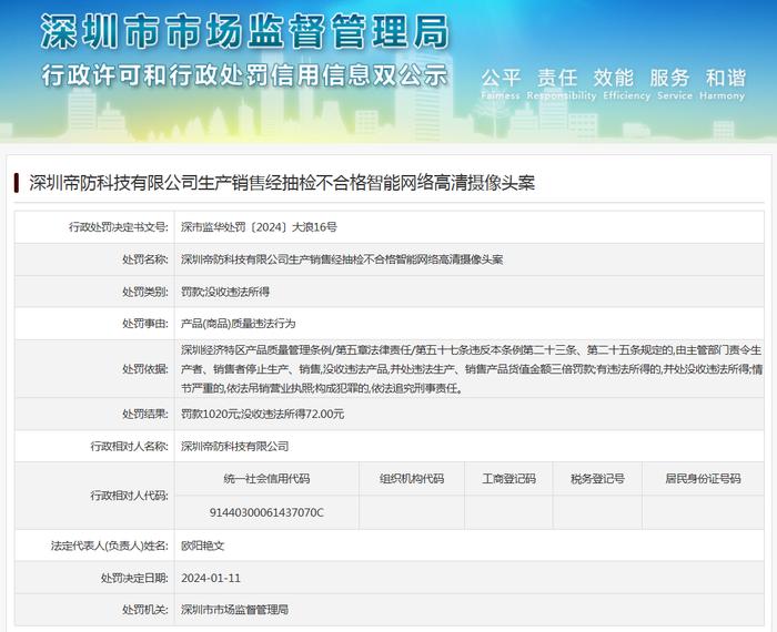 深圳帝防科技有限公司生产销售经抽检不合格智能网络高清摄像头案