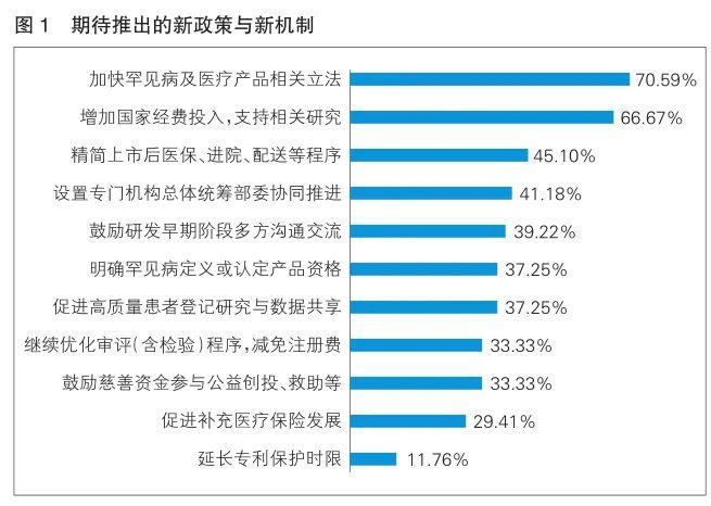 国际罕见病日｜优化产业环境 推进创新发展——《中国罕见病医疗产品发展环境调研报告》摘登