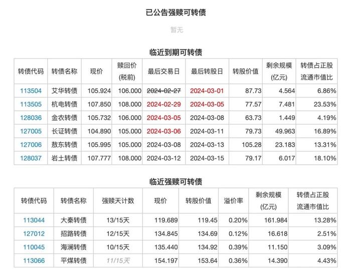 2月29日投资提示：迪贝转债，岱美转债下修