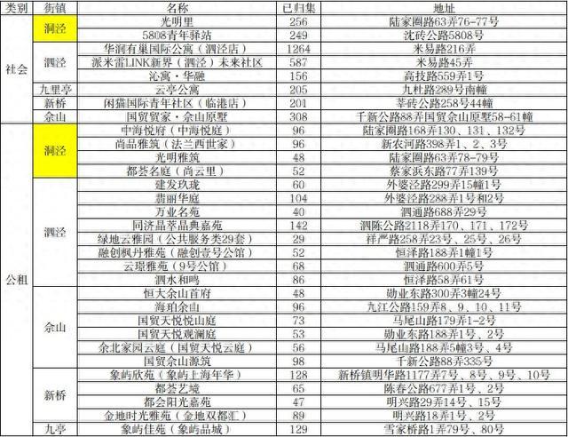 房型多多、拎包入住！洞泾镇3月人才租赁房源信息发布