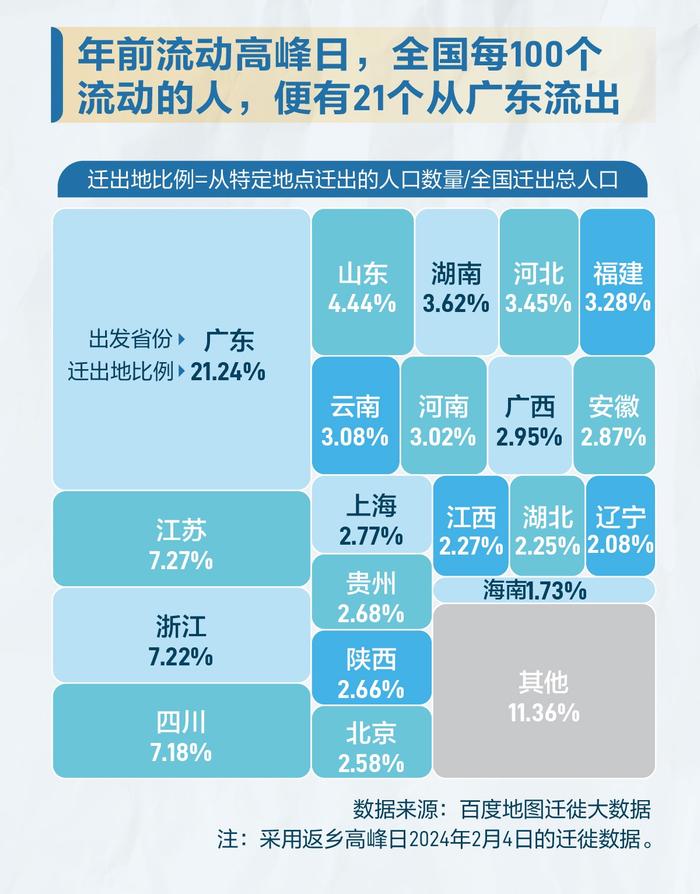 流动的中国：春运90亿人次，都去了哪里？