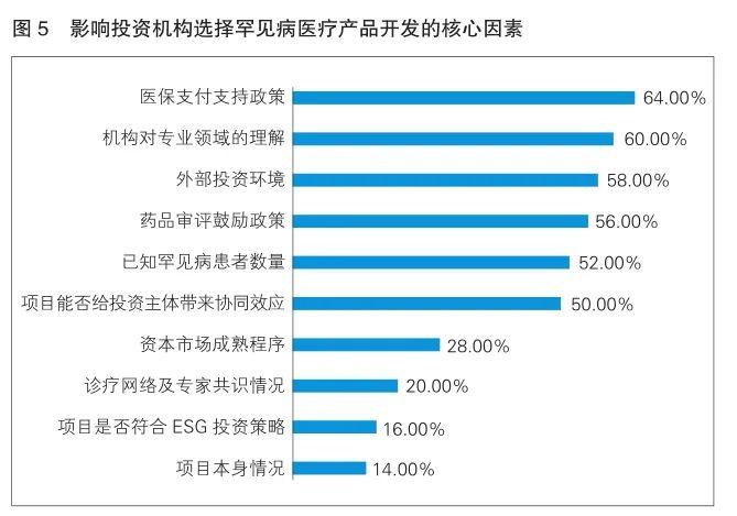 国际罕见病日｜优化产业环境 推进创新发展——《中国罕见病医疗产品发展环境调研报告》摘登