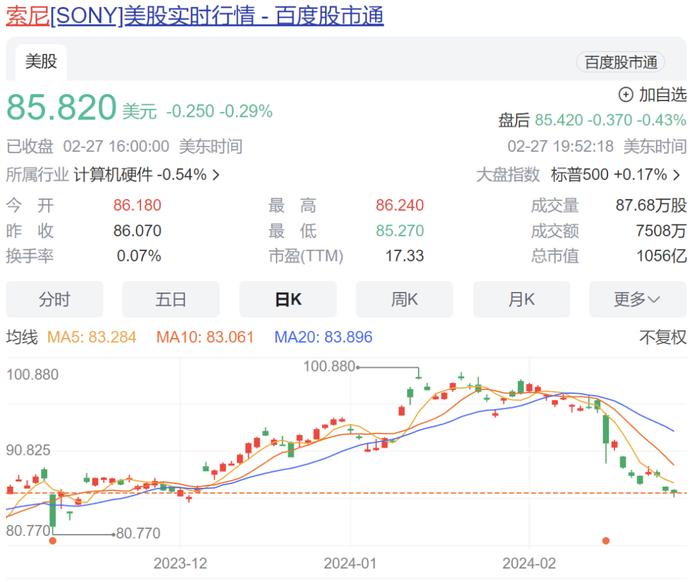 太突然！半个月蒸发886亿，这家巨头宣布：裁员！旗下重要工作室也关了……