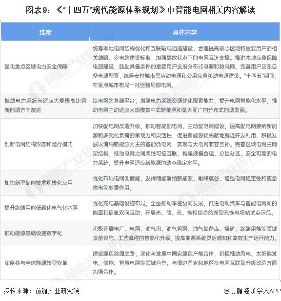 重磅！2024年中国及31省市智能电网行业政策汇总及解读（全）提升智能电网对新能源的接纳能力