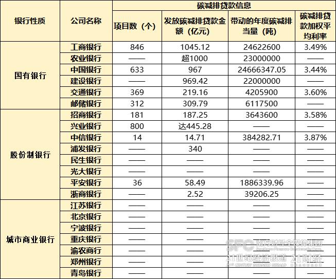 监管要求458家上市公司强制披露ESG报告， 这21家银行首当其冲