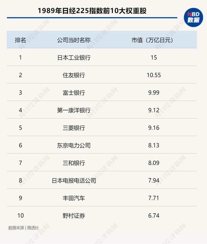 日经225指数11年累涨300%破34年新高，成分股大洗牌，究竟谁在买？负利率政策对未来走势影响几何？