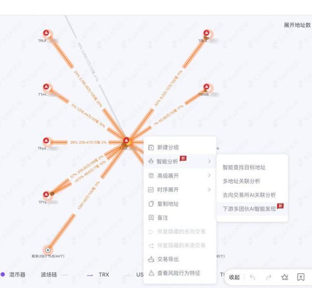 中科链源SAFEIS安士产品强化智能分析能力 全新AI算法模型赋能