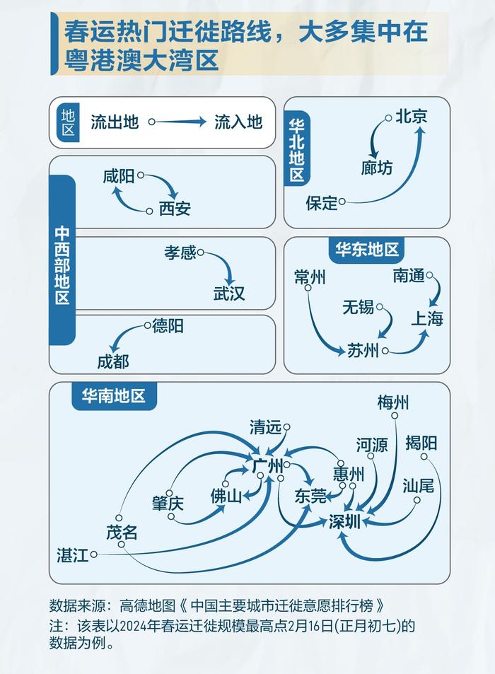 流动的中国：春运90亿人次，都去了哪里？