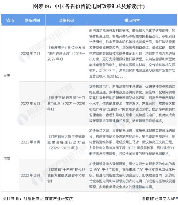 重磅！2024年中国及31省市智能电网行业政策汇总及解读（全）提升智能电网对新能源的接纳能力