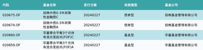 资金流向（2月27日）丨中兴通讯、赛力斯、中际旭创获融资资金买入排名前三，中兴通讯融资买入超15亿元