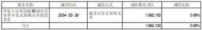 A股代码：688981    A股简称：中芯国际    公告编号：2024-003港股代码：00981    港股简称：中芯国际