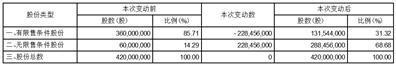 证券代码：001337    证券简称：四川黄金    公告编号：2024-003