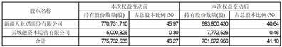 证券代码：600075    股票简称：新疆天业    公告编号：临 2024-011