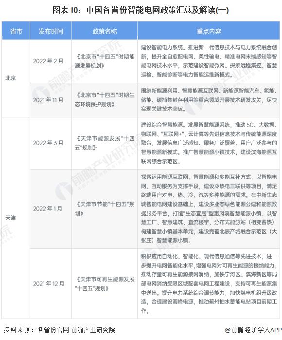 重磅！2024年中国及31省市智能电网行业政策汇总及解读（全）提升智能电网对新能源的接纳能力