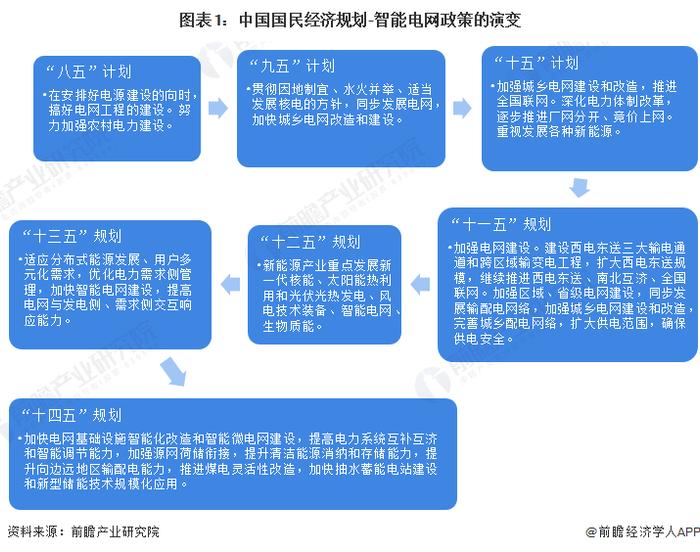 重磅！2024年中国及31省市智能电网行业政策汇总及解读（全）提升智能电网对新能源的接纳能力