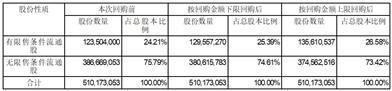 证券代码：688148    证券简称：芳源股份    公告编号：2024-009转债代码：118020    转债简称：芳源转债