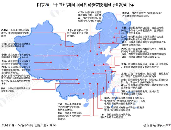 重磅！2024年中国及31省市智能电网行业政策汇总及解读（全）提升智能电网对新能源的接纳能力