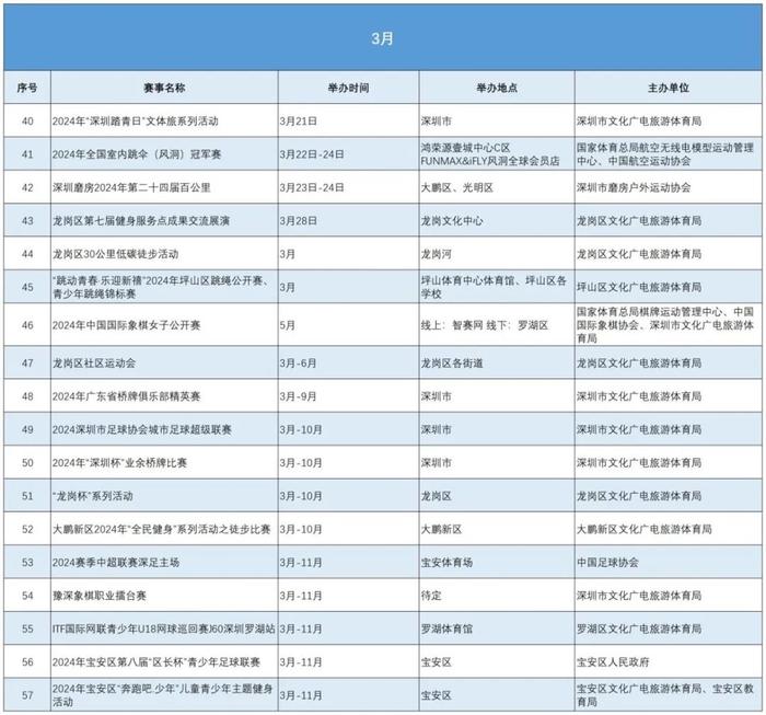 看过来！深圳今年体育赛事活动达数千场