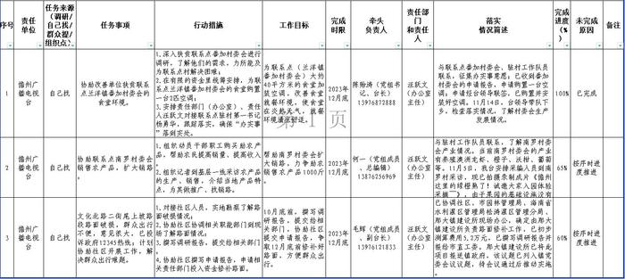 儋州广播电视台“我为群众办实事”任务清单晾晒