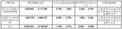 证券代码：688148    证券简称：芳源股份    公告编号：2024-009转债代码：118020    转债简称：芳源转债