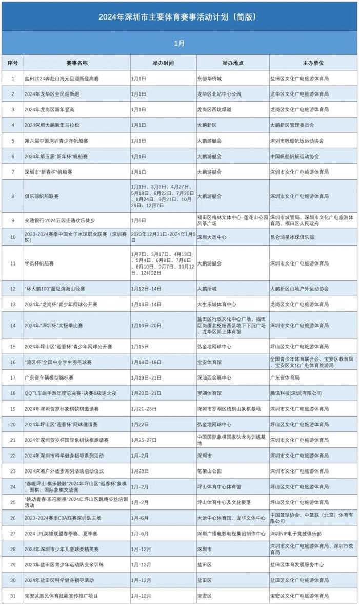 看过来！深圳今年体育赛事活动达数千场