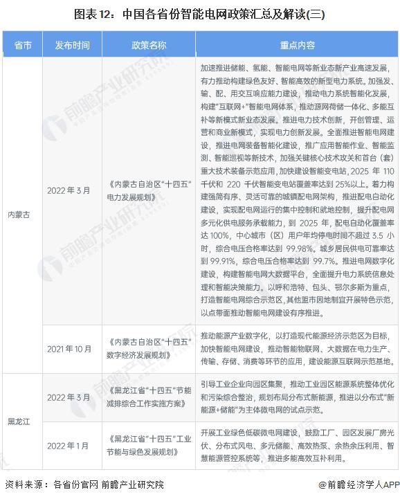 重磅！2024年中国及31省市智能电网行业政策汇总及解读（全）提升智能电网对新能源的接纳能力