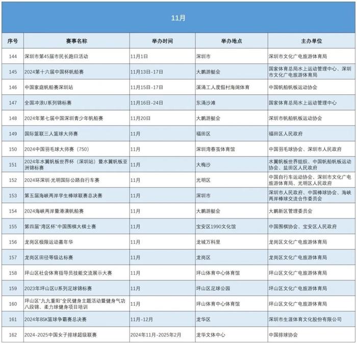 看过来！深圳今年体育赛事活动达数千场