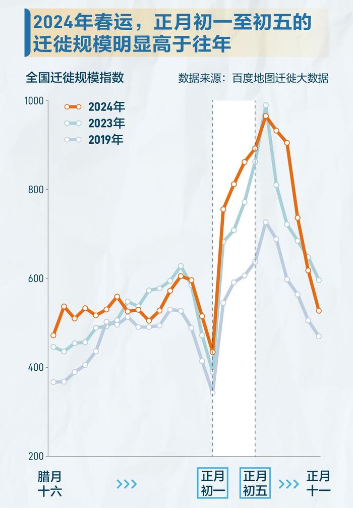 流动的中国：春运90亿人次，都去了哪里？