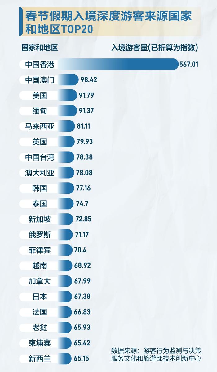 流动的中国：春运90亿人次，都去了哪里？