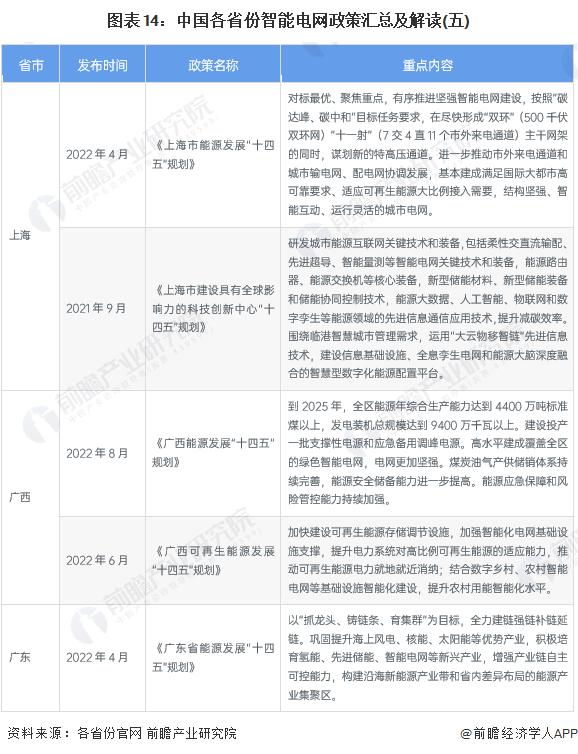 重磅！2024年中国及31省市智能电网行业政策汇总及解读（全）提升智能电网对新能源的接纳能力