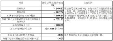 证券代码：688148    证券简称：芳源股份    公告编号：2024-009转债代码：118020    转债简称：芳源转债