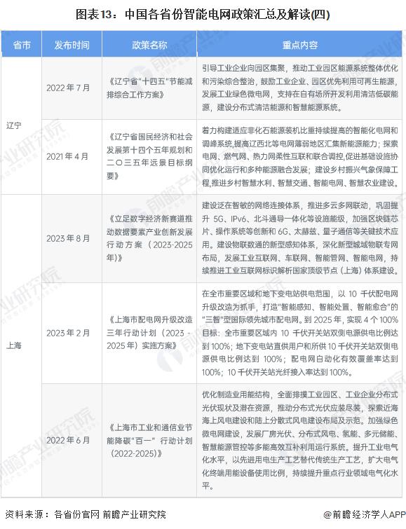 重磅！2024年中国及31省市智能电网行业政策汇总及解读（全）提升智能电网对新能源的接纳能力