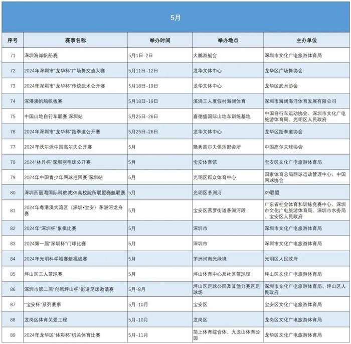 看过来！深圳今年体育赛事活动达数千场