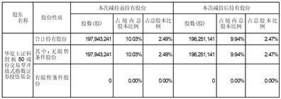 A股代码：688981    A股简称：中芯国际    公告编号：2024-003港股代码：00981    港股简称：中芯国际