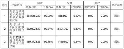 证券代码：000912      证券简称：泸天化      公告编号：2024-015