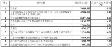 证券代码：688148    证券简称：芳源股份    公告编号：2024-009转债代码：118020    转债简称：芳源转债