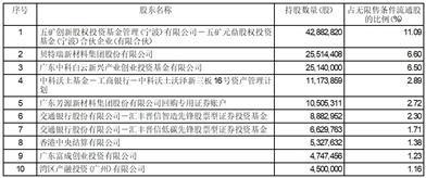 证券代码：688148    证券简称：芳源股份    公告编号：2024-009转债代码：118020    转债简称：芳源转债