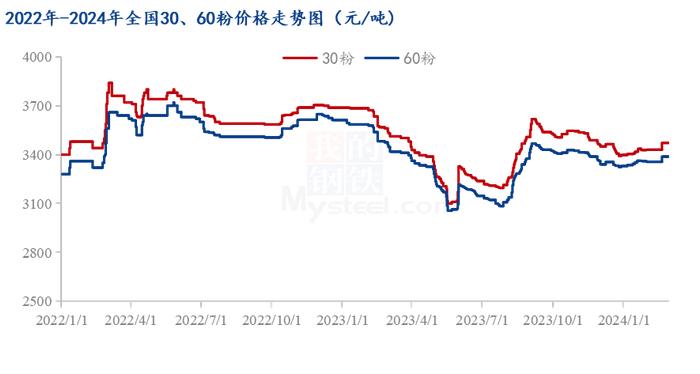 Mysteel解读：小麦能否带动面粉价格起飞