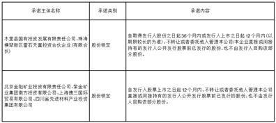 证券代码：001337    证券简称：四川黄金    公告编号：2024-003