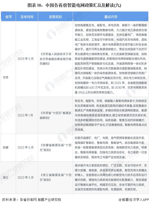 重磅！2024年中国及31省市智能电网行业政策汇总及解读（全）提升智能电网对新能源的接纳能力