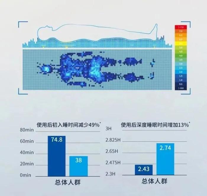 用美国航天NASA技术！造了一款深睡眠枕，倒头就睡着，太舒服了！今日不到半价！