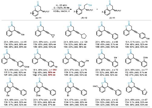 九洲药业&南开大学联合在CCS Chemistry上刊发论文：消旋4－取代色满-2-酮经内酯不对称氢化的动力学拆分
