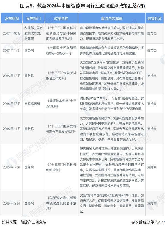 重磅！2024年中国及31省市智能电网行业政策汇总及解读（全）提升智能电网对新能源的接纳能力