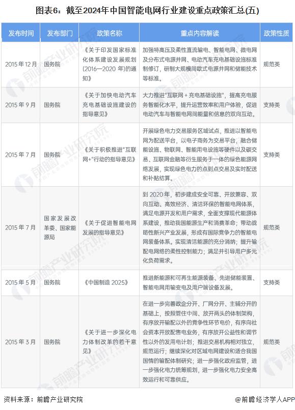 重磅！2024年中国及31省市智能电网行业政策汇总及解读（全）提升智能电网对新能源的接纳能力