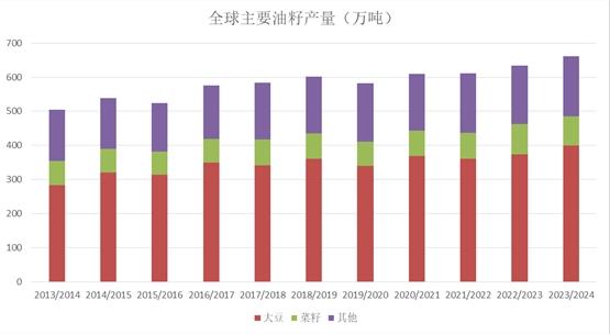 大豆跌跌不休，下方空间究竟有多少？