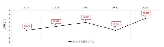 这场券商策略会人气爆棚！参会公司破千，还来了200位董事长！