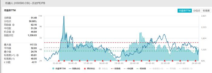 共享基经丨读懂主题ETF（十七）：近期爆火的“机器人”概念，这些主题ETF会站上风口吗？