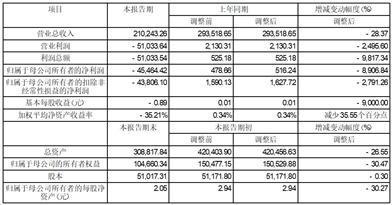 证券代码：688148    证券简称：芳源股份    公告编号：2024-009转债代码：118020    转债简称：芳源转债