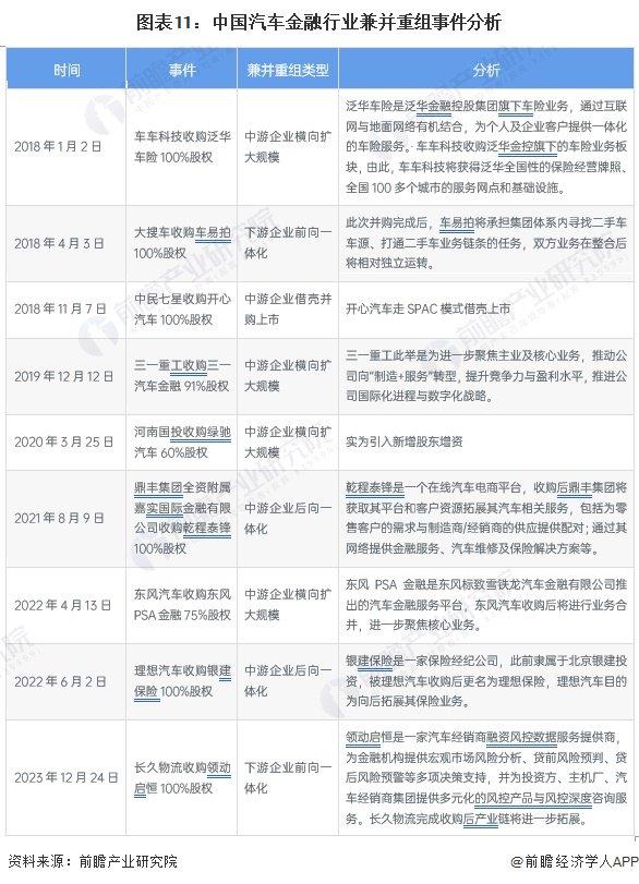 惊呆了！贾跃亭公开“哭穷”：烧光200亿元后，FF仍需获取额外资金【附汽车行业投融资现状】