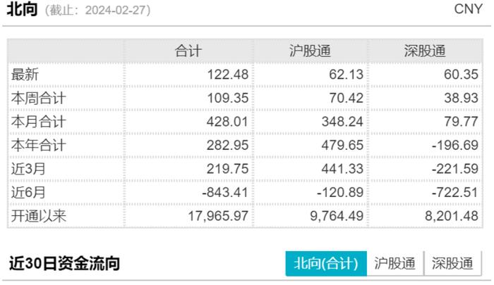 沪指回到3000点，通信引领人工智能